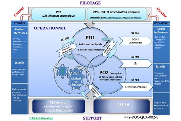 LJT induces profound changes in terms of management and the sharing of responsibilities and thus promotes transversality and listening to the client