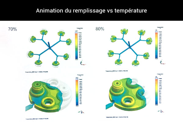 Le Joint Technique dans ses étapes de conception des outillages effectue des simulations en fonction des élastomères qui seront utilisés.